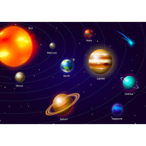 Planets in the Solar System - Classic Wall Mural for Modern Interiors | Wall4Soul
